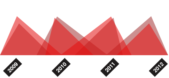 快速问题定位的短信轰炸免费在线网站
